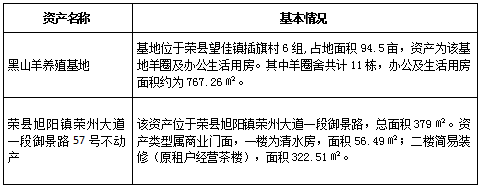 自贡市农业资产投资管理有限公司 招租公告(图1) 图1.png